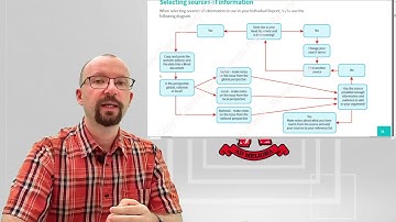 IGCSE Global Perspectives   Information Skills, Research; Selecting information and search terms