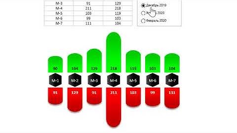 Horizontal Butterfly Diagram in Excel