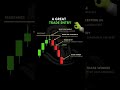 Best Great Trade Entry.📈📊 #trader #trading #viral #crypto #bitcoin #money #candle #bullish #ethereum
