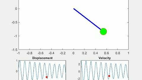 Skill-Lync Challenge Pendulum Animation