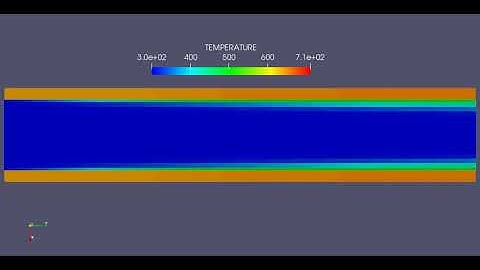 animation of temp profile at 0.004m grid and super cycle interval of 0.05s