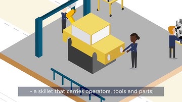 GROUPE PSA : The Excellent Plant - the Multi-silhouette production line