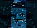 Can AI Find Bugs Before Hackers Do?