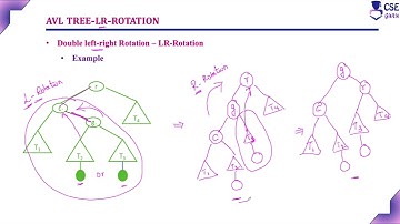 AVL Tree Rotation - Double LR Rotation | Transform & Conquer | L131 | Design & Analysis of Algorithm