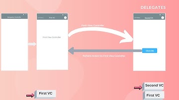 Delegates in iOS | XCODE 11.1 | Swift 5