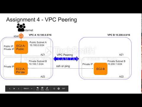 How to setup AWS VPC Peering