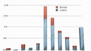 Us Leveraged Loan Market Analysis - August 2012