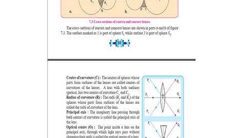 SC 1 CH 7 STD 10 LENSES