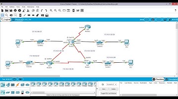 Enrutamiento estático , rutas estáticas, predeterminadas y flotantes.