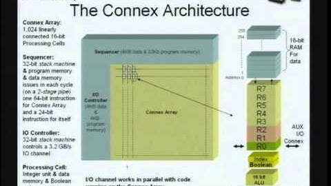 HC18-S5: Parallel Processing