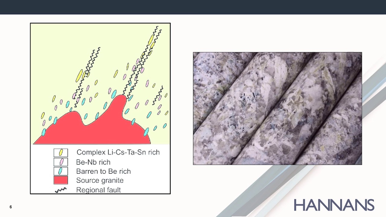 Hannans - An Introduction to the Mt Holland Lithium Project