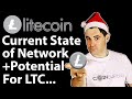 Litecoin Review: Current State of LTC
