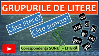 GRUPURI DE LITERE: ce, ci, ge, gi, che, chi, ghe, ghi GRUPURI DE LITERE: ce, ci, ge, gi, che, chi, ghe, ghi