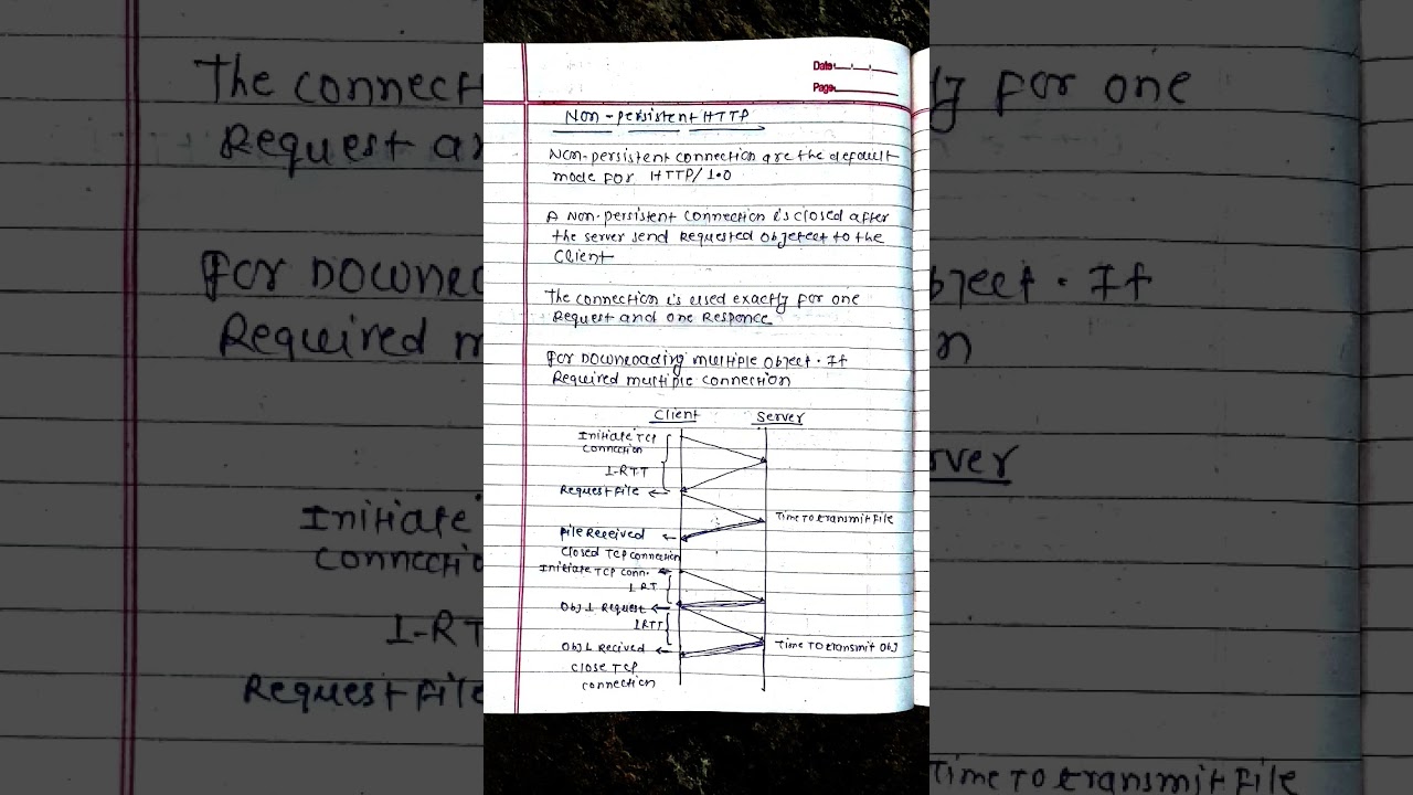 Non-Persistent HTTP Conection | Non-Persistent Connection/HTTP 1.0 |  Computer Networking|