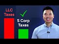 How To Pay Yourself As An S-Corp In 2025