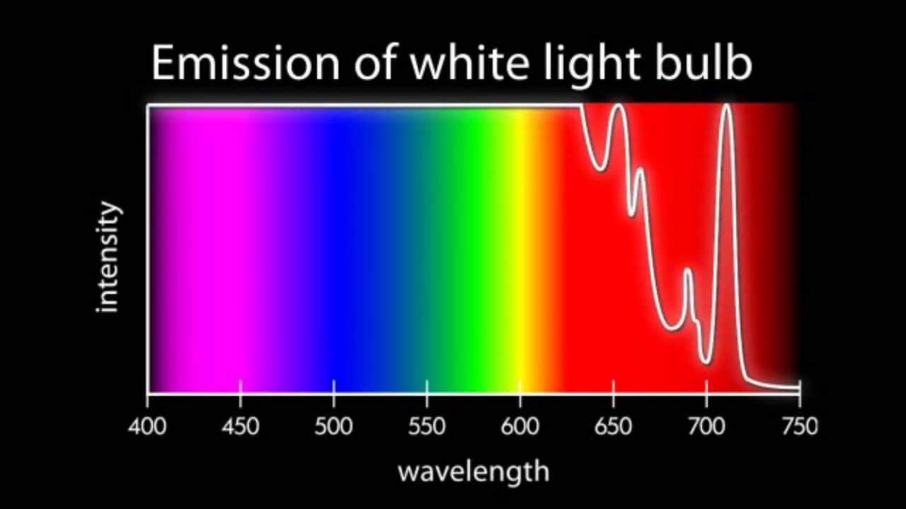 Where does color come from? (Light video: Part 2) - YouTube