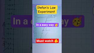 B.Sc 2nd Semester Physics Experiment | Stefan's Law Experiment 2026 #practical #physics #learn