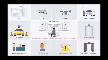 Smart Security Video