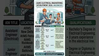 AIIMS - Junior Engineer ( Electrical)/ Assistant Engineer (Electrical)
