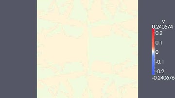 Absorbing Boundary Condtions