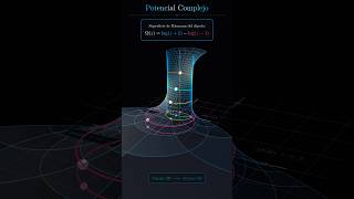 Qué es realmente el Potencial Complejo? #maths #matematicas #merlinomath #física