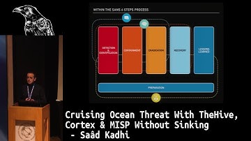 BSides Lisbon 2018: Cruising Ocean Threat With TheHive, Cortex & MISP Without Sinking - Saâd Kadhi