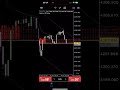 🔥 Real Combat Trading Pro XAUUSD | Gold Trading Today 🚀 Turned $100 Into $34,000! 💰