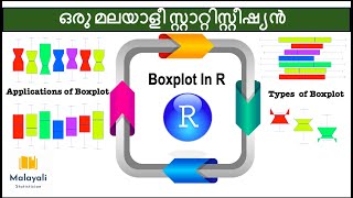 Boxplot in R | R Plot 2.06 | Diagrammatic Representations in Malayalam | How to draw a Box Plot