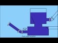 HMTL Education Video: Hydraulic Ram Pump 101