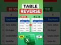 Column Reverse Without Shift! #exceltips #exceltricks #excelformula