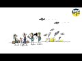 Quiz sur le reportage de guerre