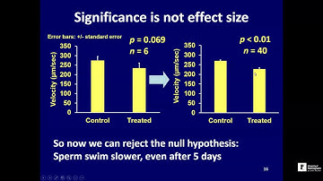 Experimental Design & Analysis Lecture 5 Part 2