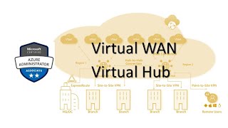 109. MS Azure Administrator Associate AZ 104 - Virtual WAN, Virtual hub, hub and spoke architecture screenshot 5