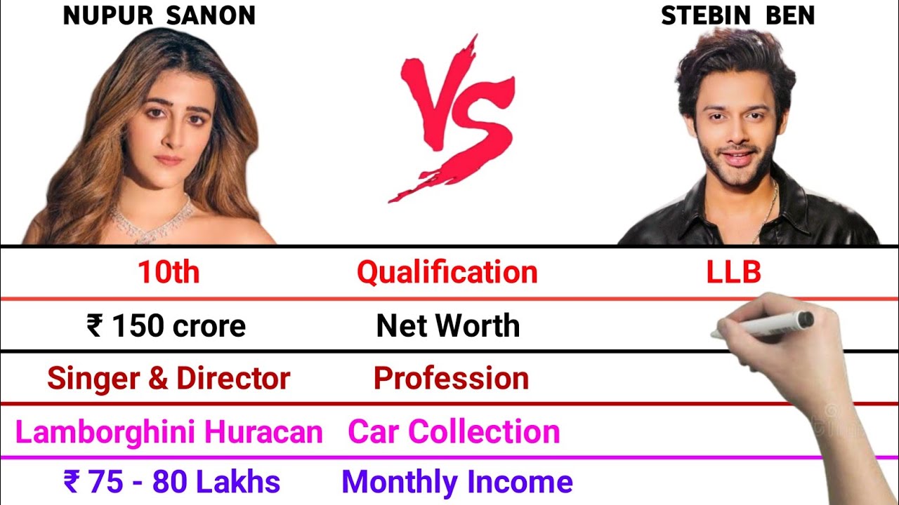 Nupur Sanon vs Stebin Ben Full Comparison Video | Net Worth | Monthly Income | Car Collection | 