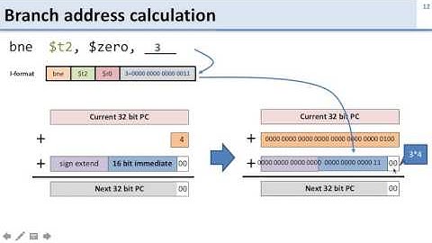 In class   ISA 2   3   Branch offsets
