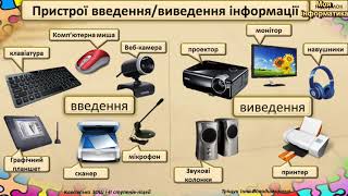 3 урок . Апаратна і програмна складові інформаційної системи 3 урок . Апаратна і програмна складові інформаційної системи