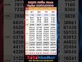 XSMN March 28 2026 Live Southern Lottery Results XSMN Results For Ho Chi Minh City Long An B