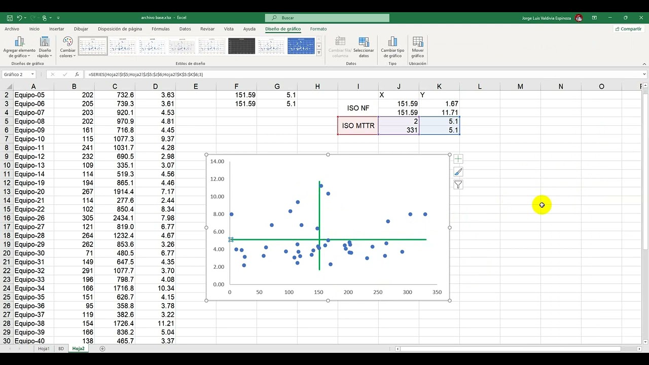 Creación e interpretación de diagrama Jack-Knife