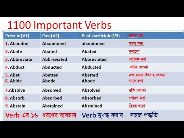 সহজে মনে রাখুন V1 V2 V3 V4 V5 Verb forms