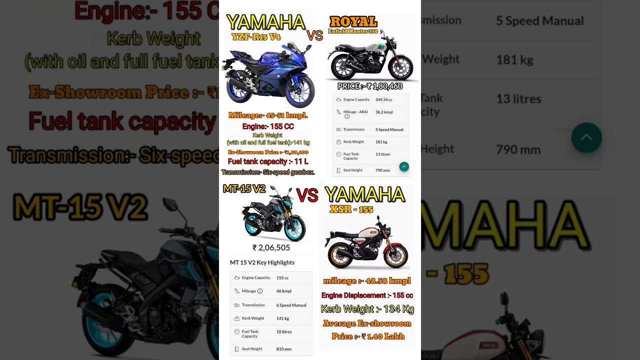 #YAMAHAYZFR15V4
