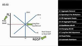 AP Macroeconomics Unit 3 Simplified