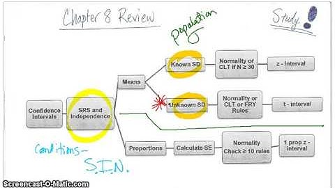 AP Stats: Review of Confidence Intervals for one sample