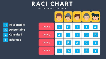 Animated RACI Chart For Project Management in Powerpoint | PowerPoint Designer