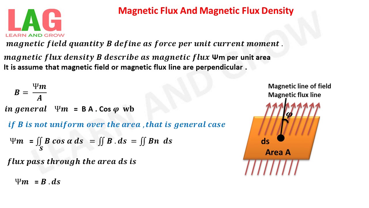 Magnetic Flux Flux Density (Hindi) - YouTube