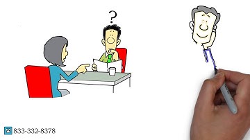 Soft skills Assessment Test - Emotional Intelligence