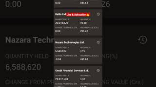 Rakesh Jhunjhunwala and associates portfolio stockmarket trading investment jhunjhunwala shorts