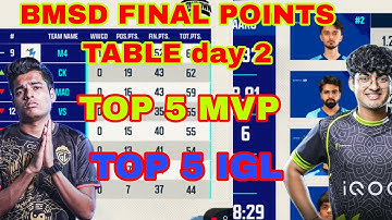 BMSD FINAL POINTS TABLE AND OVERALL MVP DAYS 2