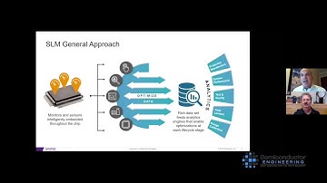 Silicon Lifecycle Management
