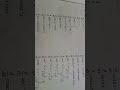 Anant Times Differentiation Formula | Class 12 Maths | Important CalculusTricks #Shorts#mathstricks