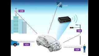 "Innovative Telematics: Vehicle Data Capture Beyond OEM Telemetry Ports" screenshot 1